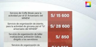 ▶️¡INDIGNACIÓN TOTAL! MIRA EN QUÉ GASTA EL ESTADO TU DINERO