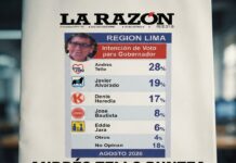 ANDRÉS TELLO LIDERA ENCUESTA EN LIMA PROVINCIAS