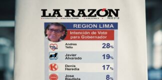 ANDRÉS TELLO LIDERA ENCUESTA EN LIMA PROVINCIAS